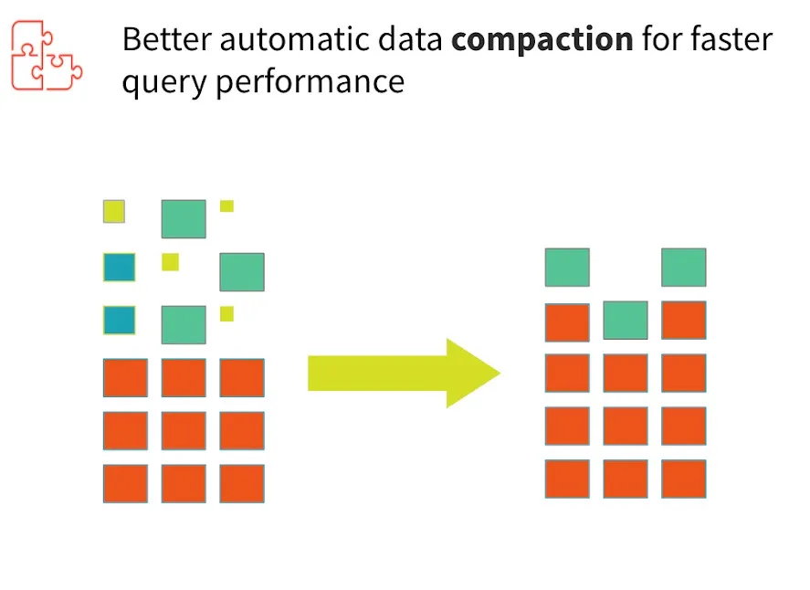 Delta-1-2-compaction