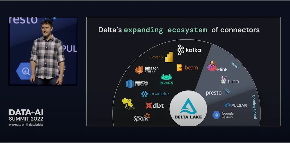 Thumbnail for Delta 2.0 - The Foundation of your Data Lakehouse is Open